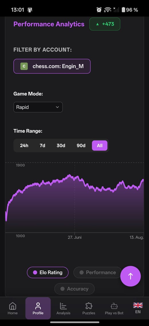 ChessOnyx Android app: rating curve and performance analytics